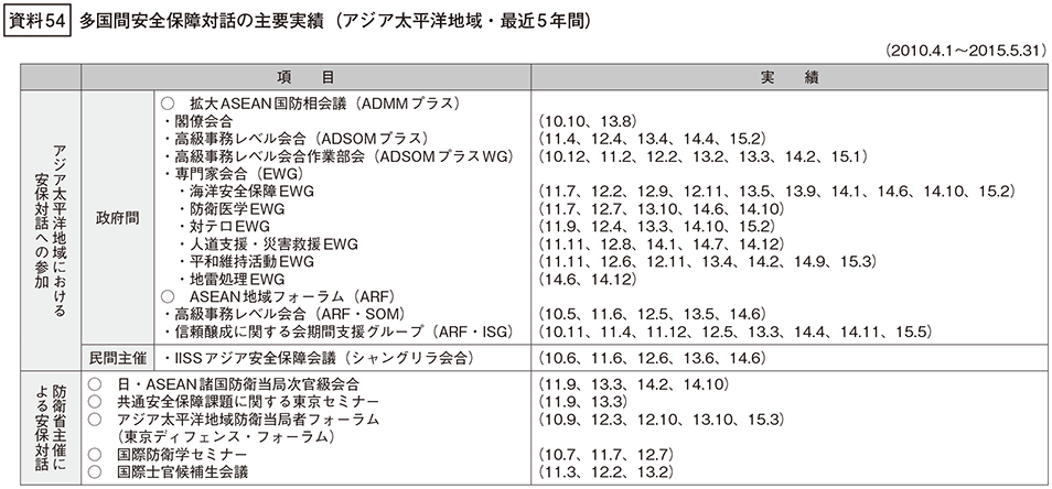 資料54の表