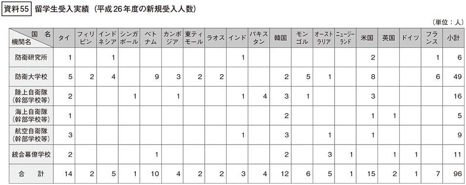 資料55の表