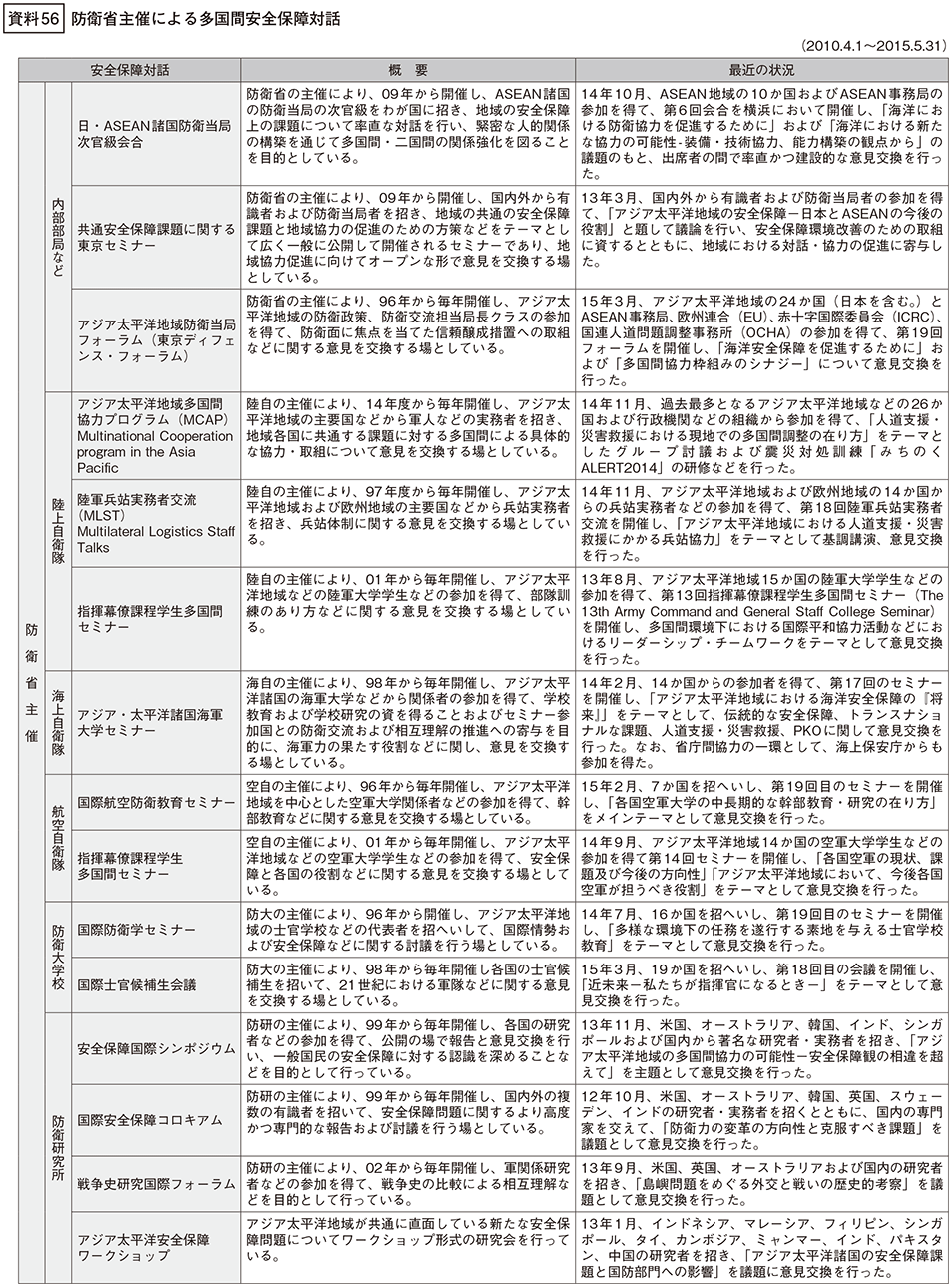 資料56の表