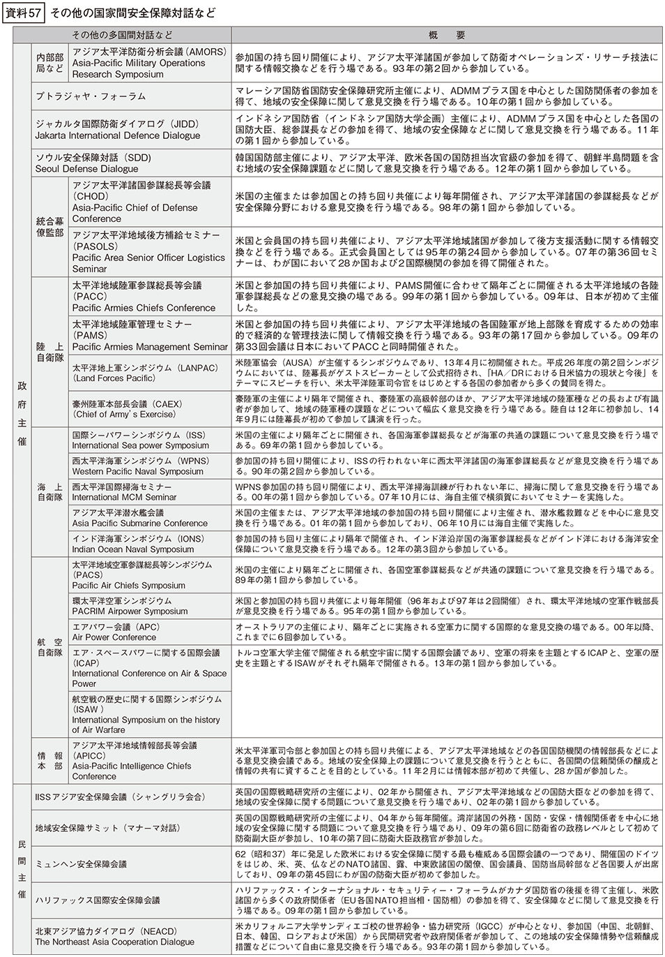 資料57の表