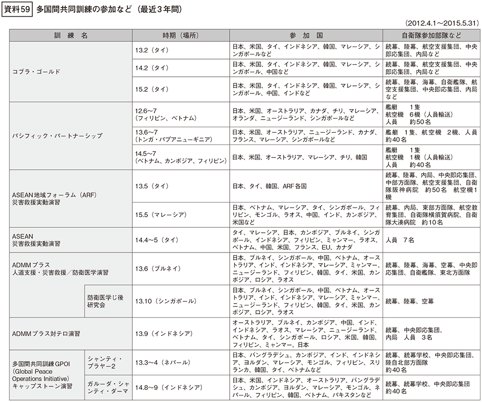 資料59の表(1)