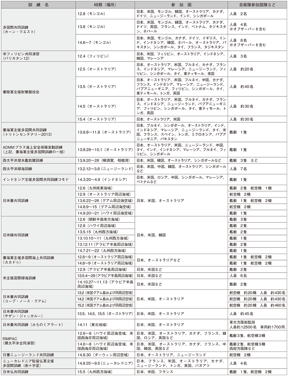 資料59の表(2)