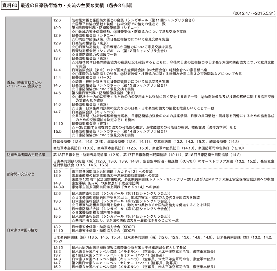 資料60の表