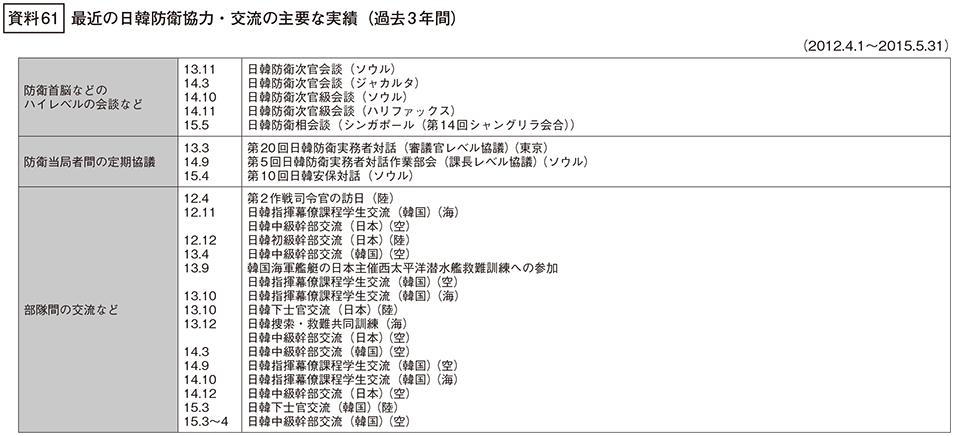 資料61の表(1)