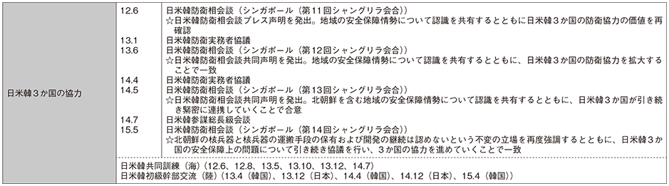 資料61の表(2)