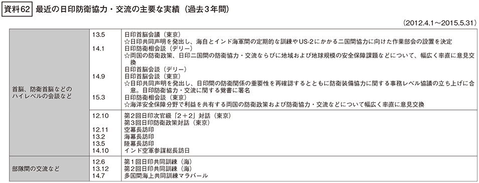 資料62の表