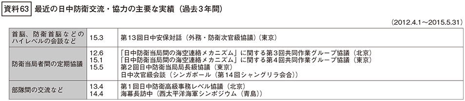 資料63の表