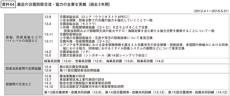 資料64の表