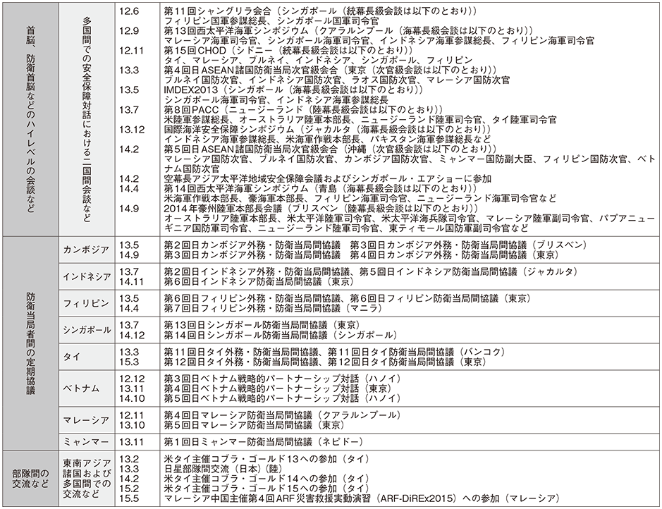 資料65の表(2)