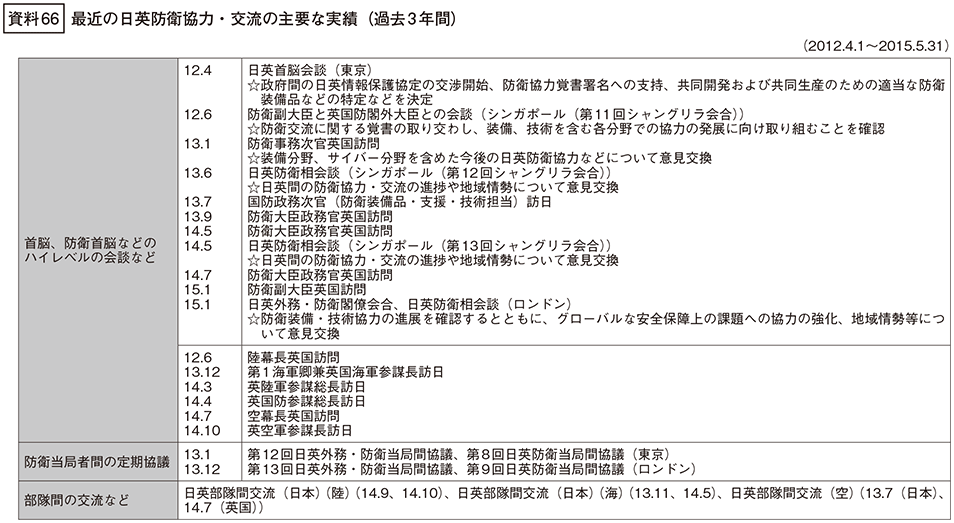 資料66の表