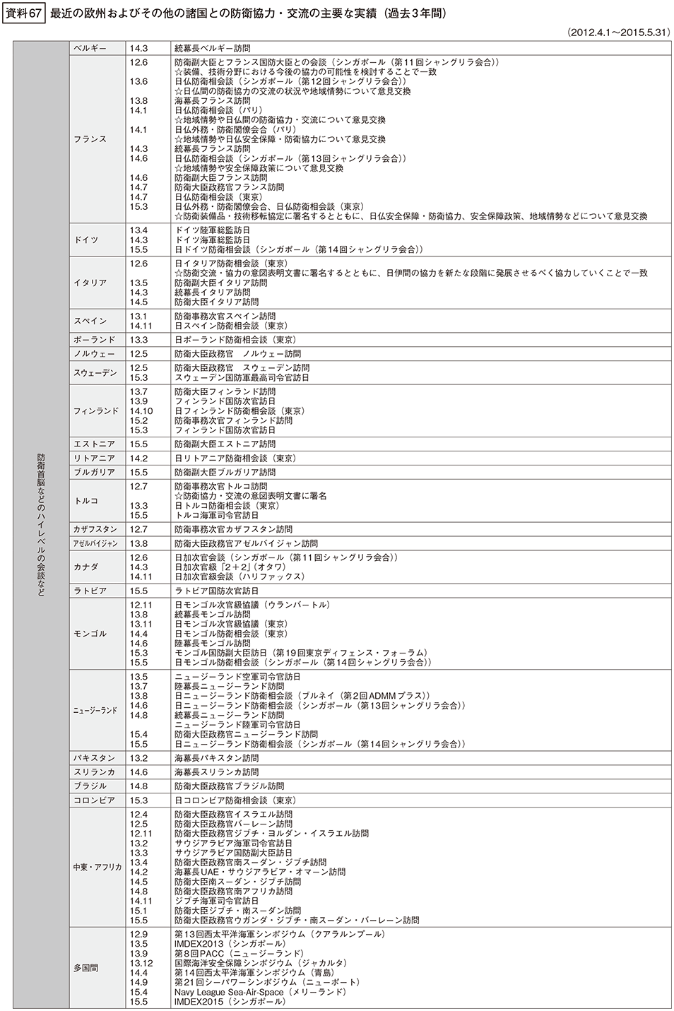 資料67の表(1)