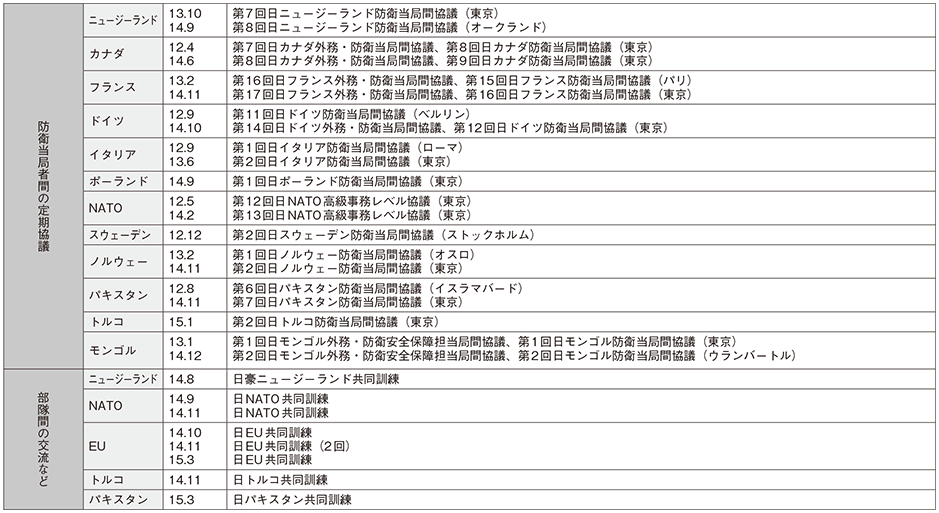 資料67の表(2)