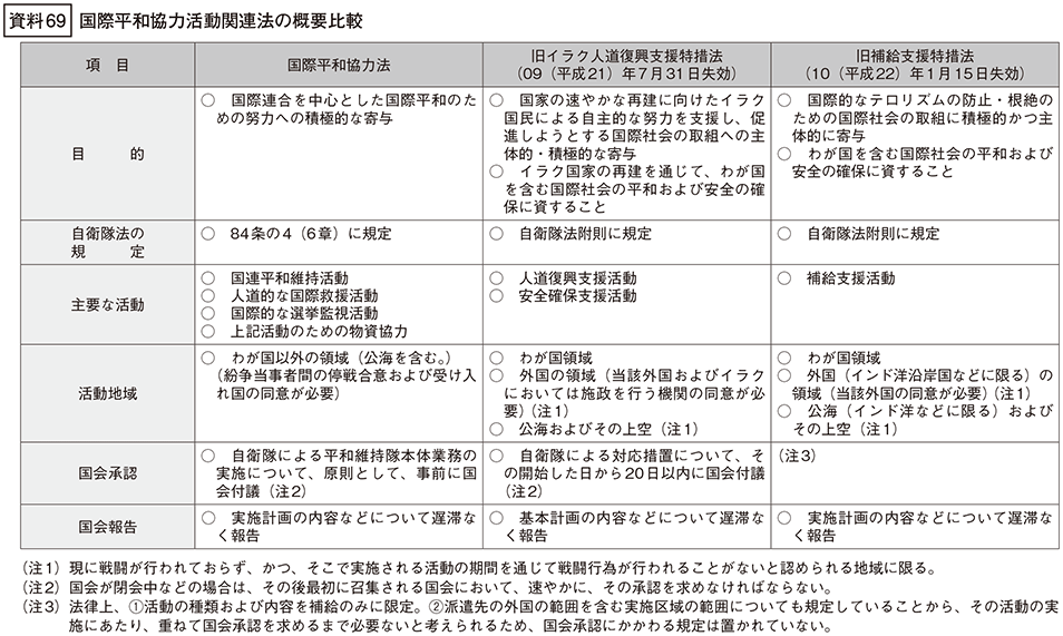 資料69の表