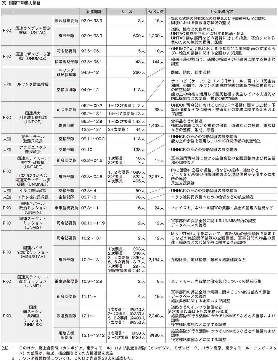 資料70の表(2)