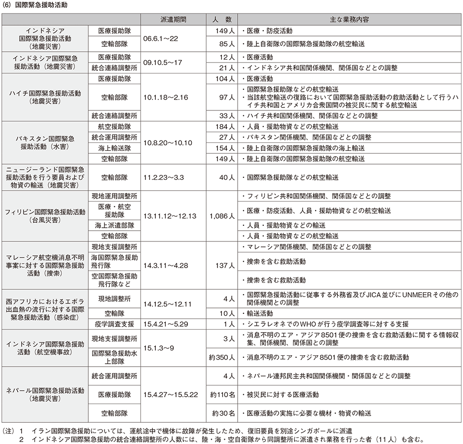 資料70の表(3)