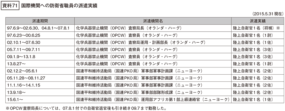 資料71の表