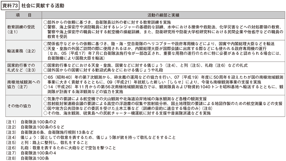 資料73の表