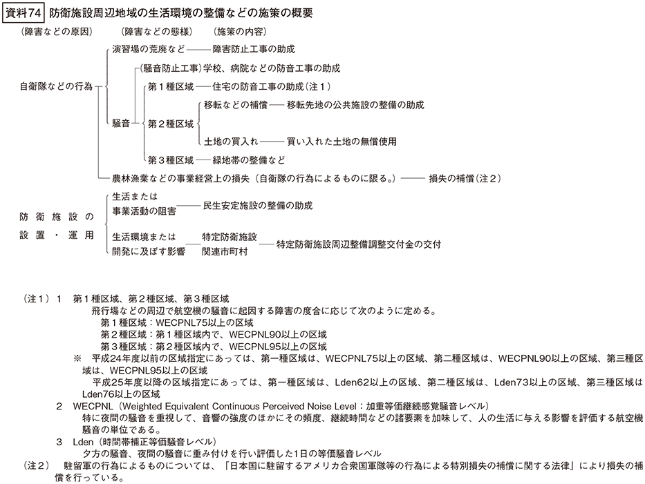 資料74の表