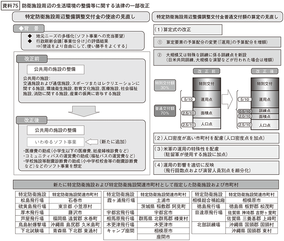 資料75の表