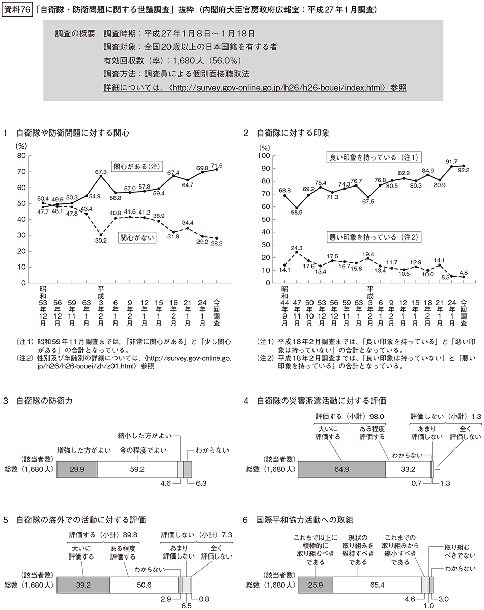 資料76の表