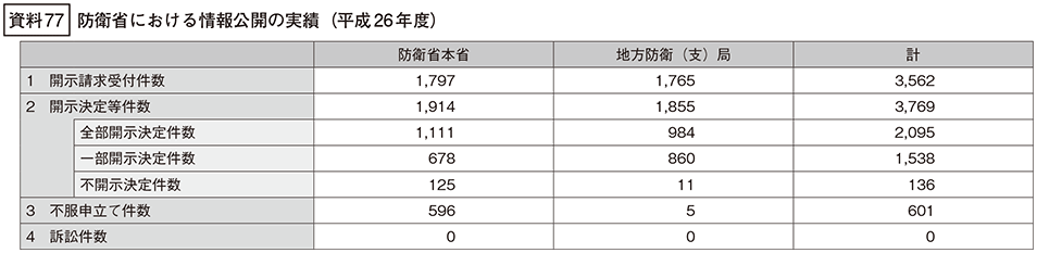 資料77の表