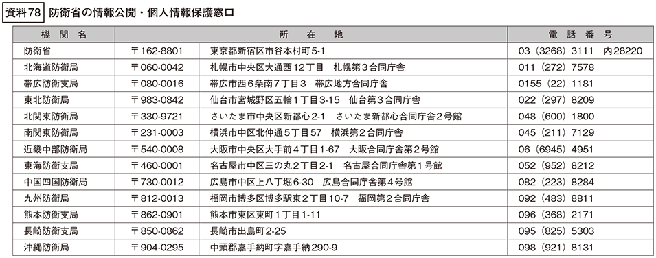 資料78の表