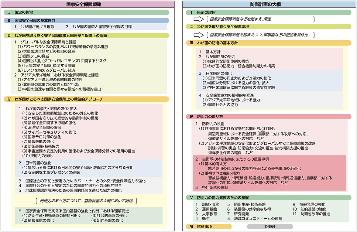 巻末資料1の表