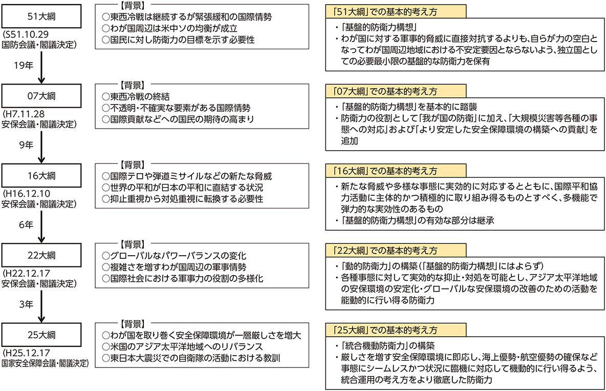 巻末資料2の表