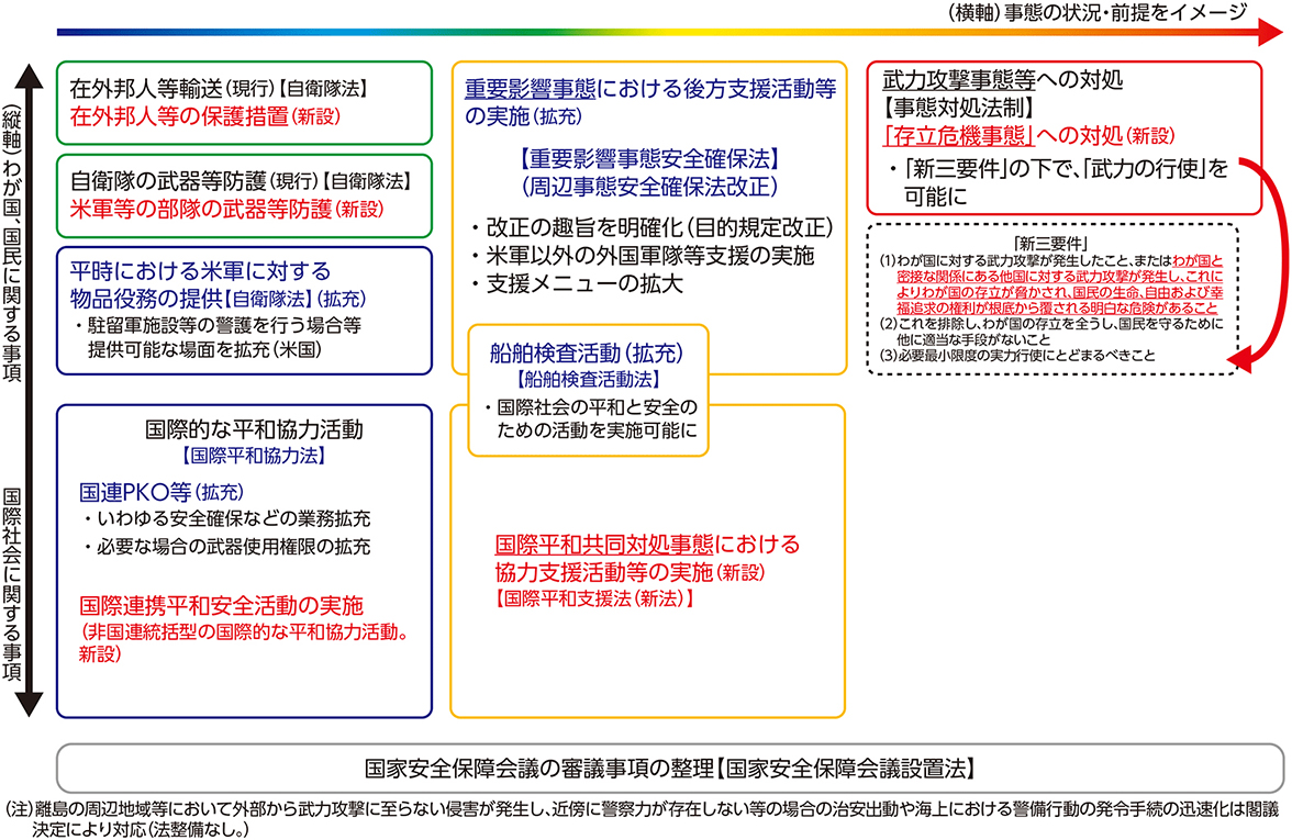 巻末資料3の表