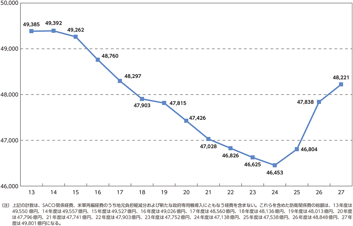 巻末資料4の表