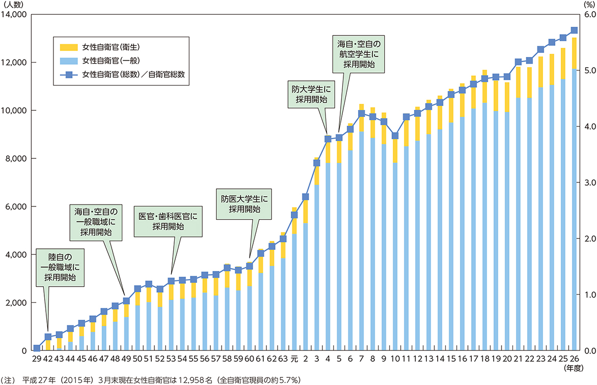 巻末資料5の表