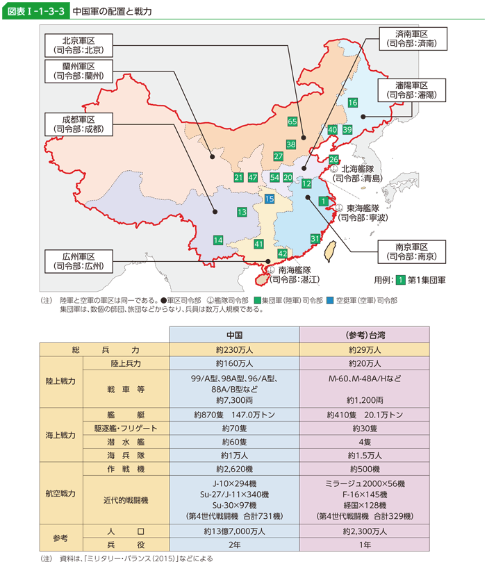 図表I-1-3-3　中国軍の配置と戦力