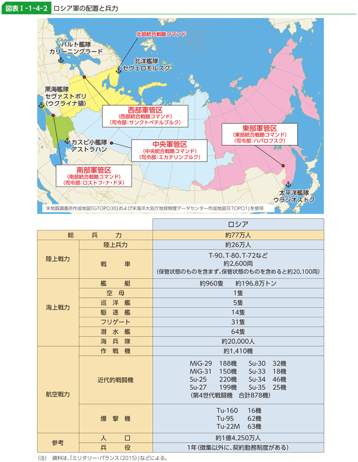 図表I-1-4-2　ロシア軍の配置と兵力