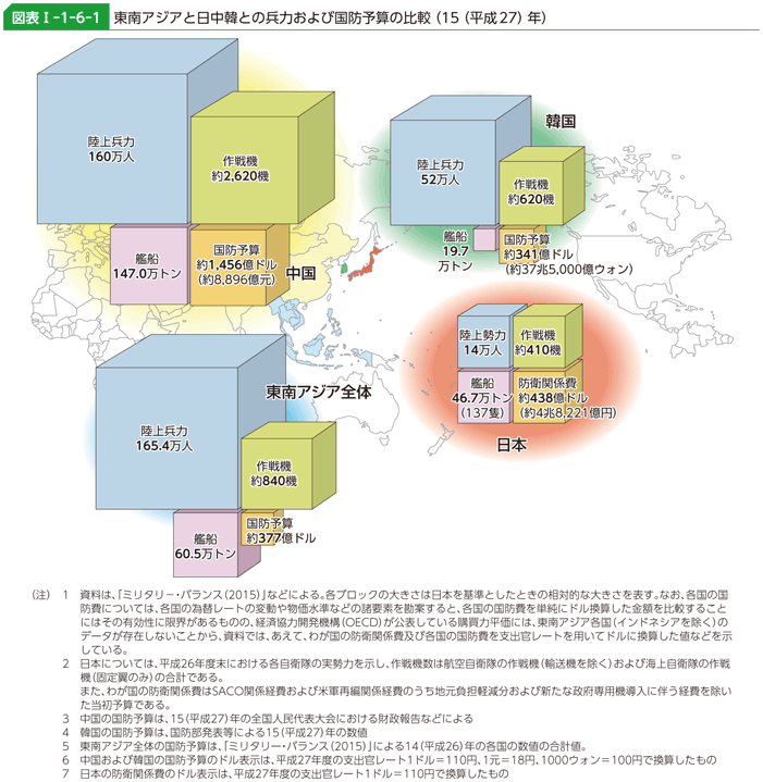 図表I-1-6-1　東南アジアと日中韓との兵力および国防予算の比較（15（平成27）年）