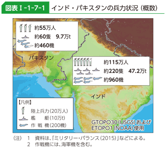 図表I-1-7-1　インド・パキスタンの兵力状況（概数）