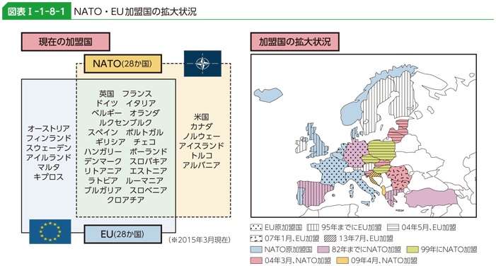 図表I-1-8-1　NATO・EU加盟国の拡大状況