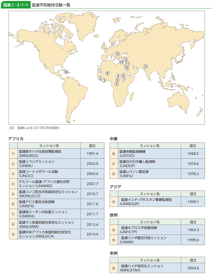 図表I-2-1-1　国連平和維持活動一覧