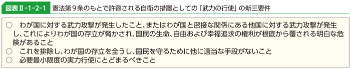 図表II-1-2-1　憲法第9条のもとで許容される自衛の措置としての「武力の行使」の新三要件