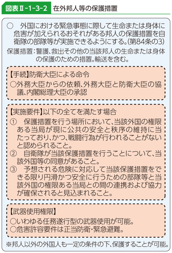 図表II-1-3-2　在外邦人等の保護措置