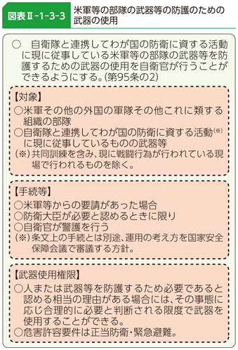 図表II-1-3-3　米軍等の部隊の武器等の防護のための武器の使用