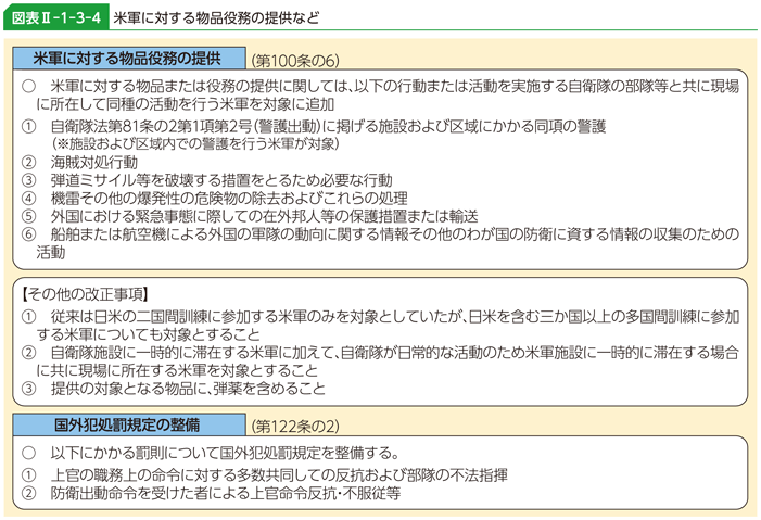図表II-1-3-4　米軍に対する物品役務の提供など