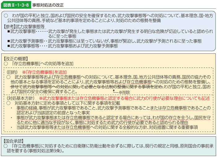 図表II-1-3-8　事態対処法の改正