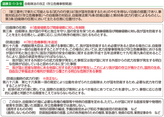 図表II-1-3-9　自衛隊法の改正（存立危機事態関連）