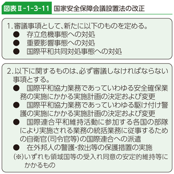 図表II-1-3-11　国家安全保障会議設置法の改正