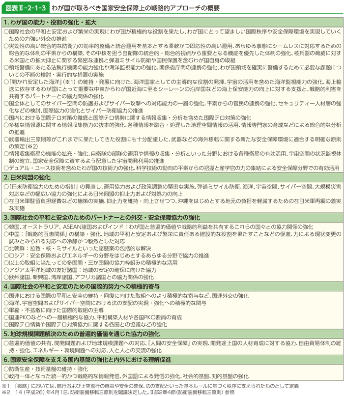 図表II-2-1-3　わが国が取るべき国家安全保障上の戦略的アプローチの概要