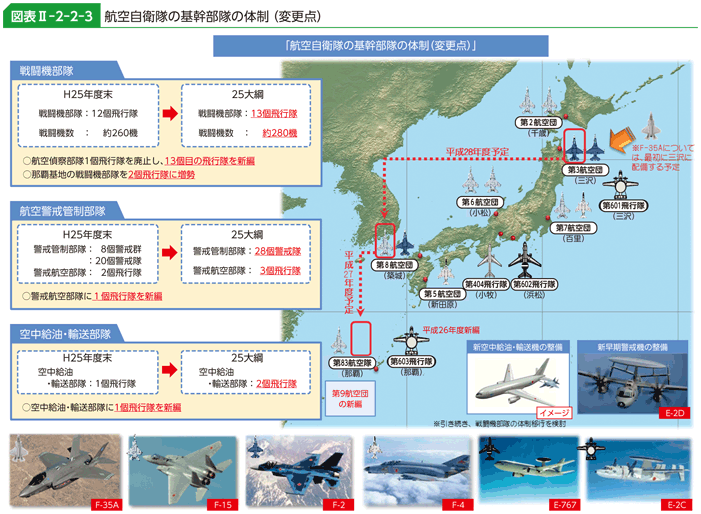 図表II-2-2-3　航空自衛隊の基幹部隊の体制（変更点）