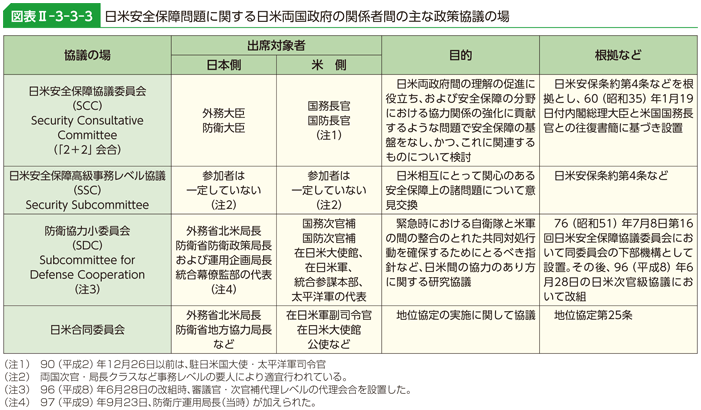 図表II-3-3-3　日米安全保障問題に関する日米両国政府の関係者間の主な政策協議の場