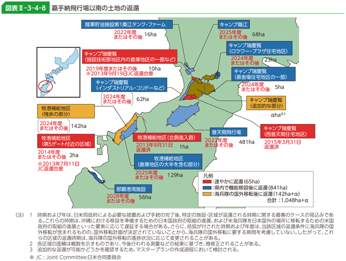 図表II-3-4-8　嘉手納飛行場以南の土地の返還