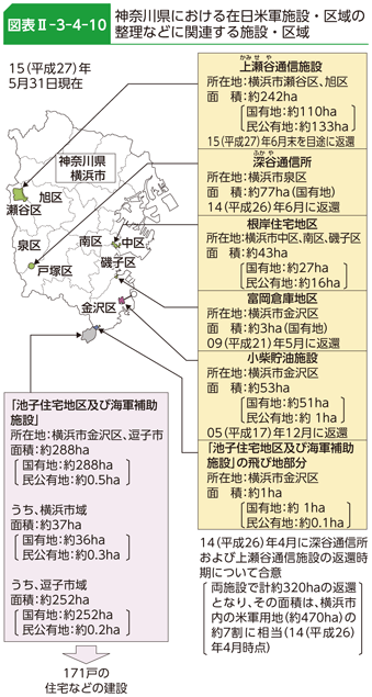 図表II-3-4-10　神奈川県における在日米軍施設・区域の整理などに関連する施設・区域