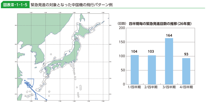 図表III-1-1-5　緊急発進の対象となった中国機の飛行パターン例